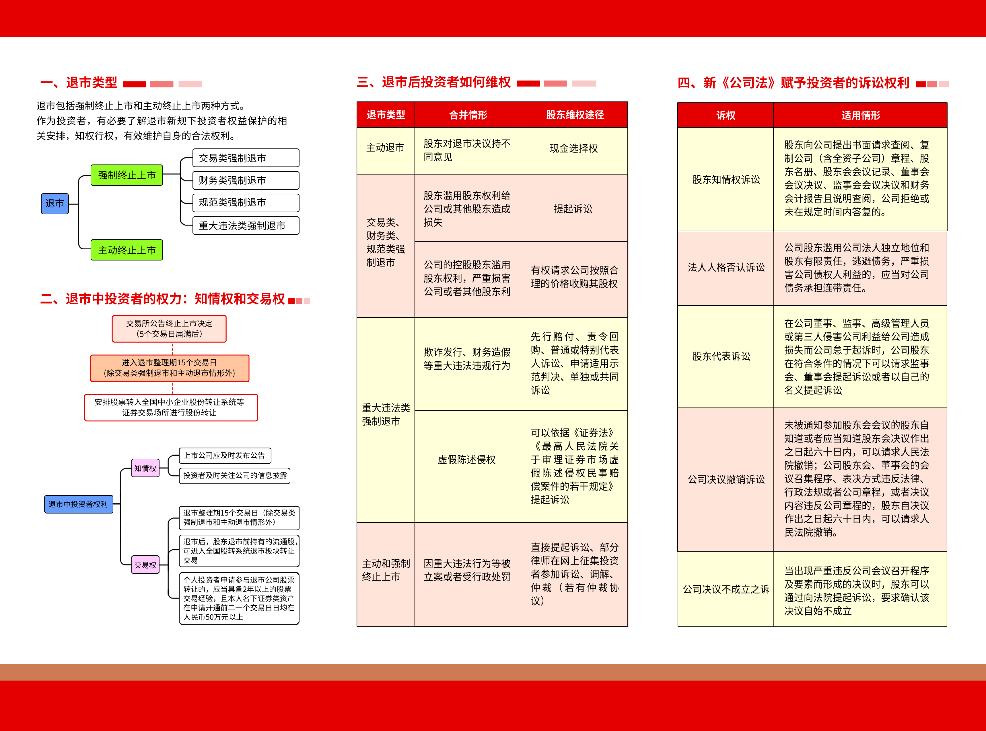 保護投資者  山東在行動